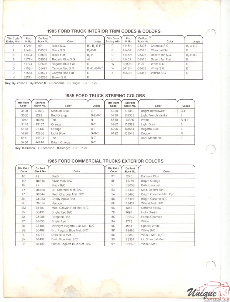 1985 Ford Paint Charts Truck DuPont 9